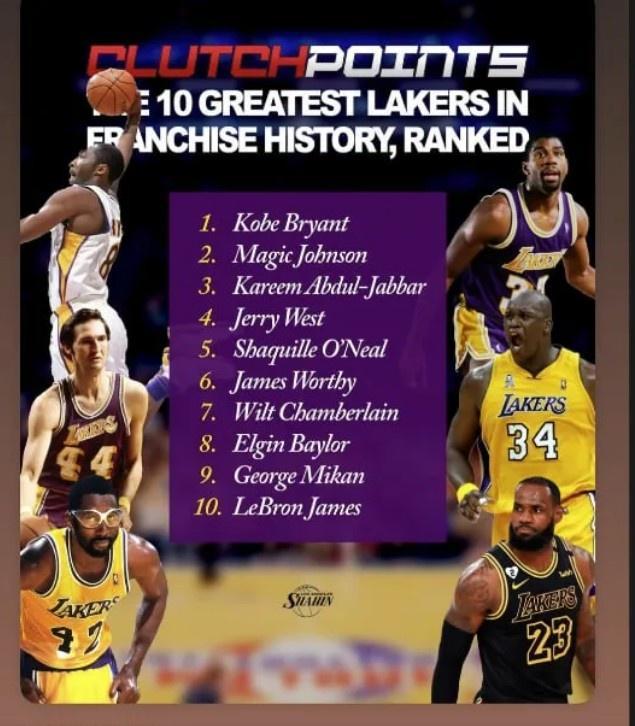 中国体育APP-老詹压线入选!奥尼尔转发湖人队史10大巨星:科比居首 自己第五